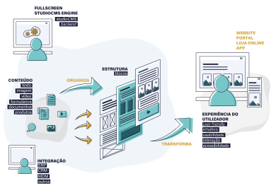 infografia studio infografia studio