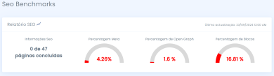 dashboard de SEO dashboard de SEO