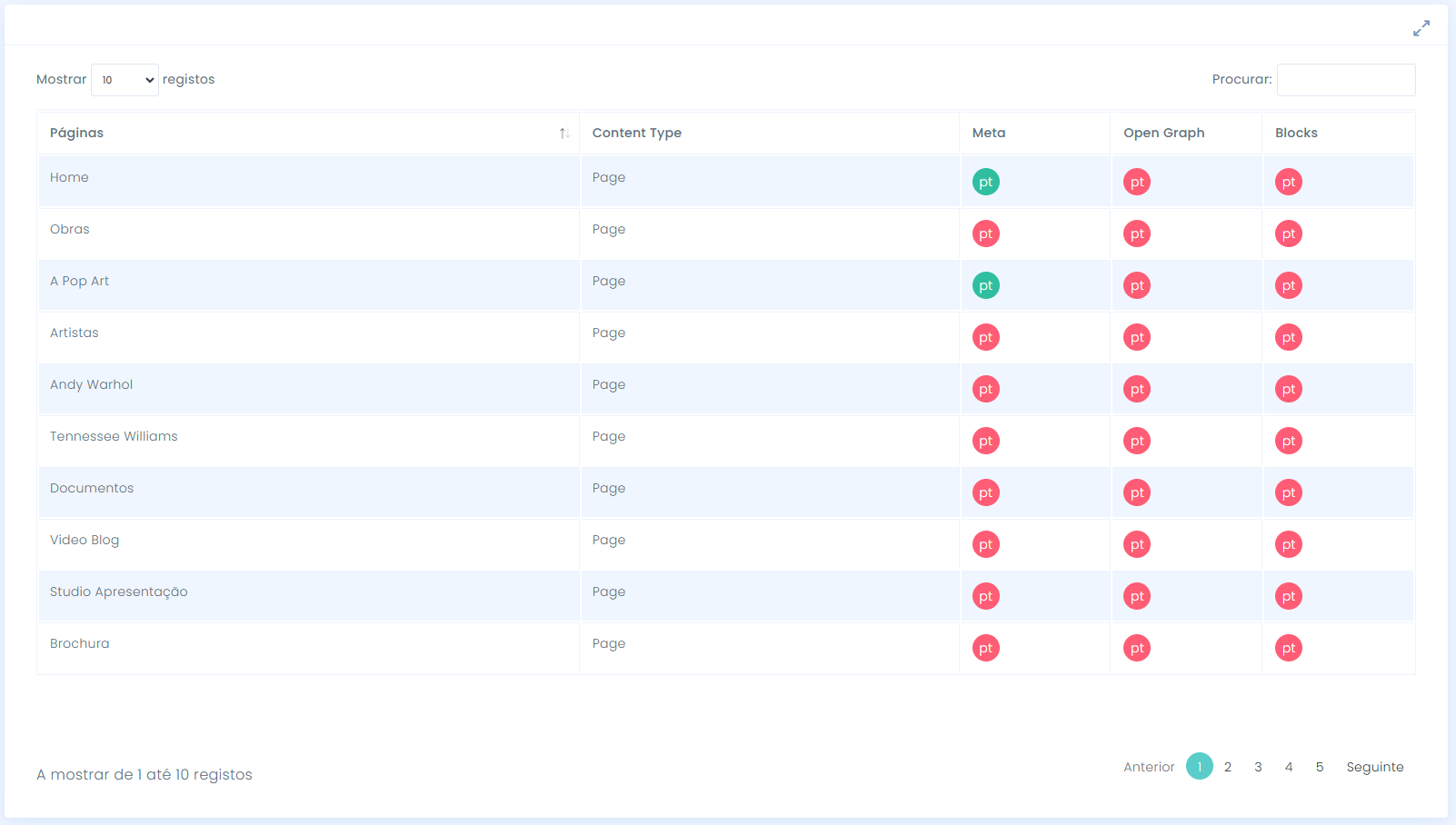 Tabela de páginas do relatório SEO